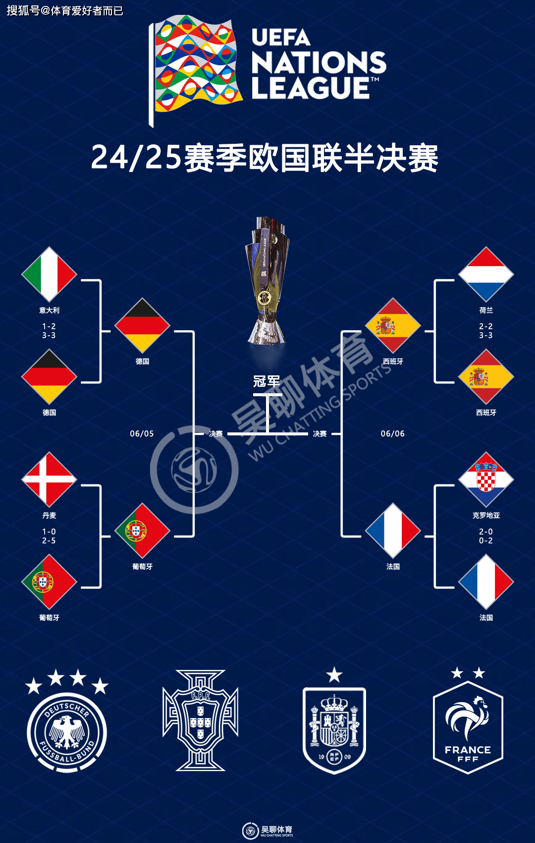关于法国输给克罗地亚,惊险晋级欧洲杯四强的信息 关于法国输给克罗地亚,惊险晋级欧洲杯四强的信息