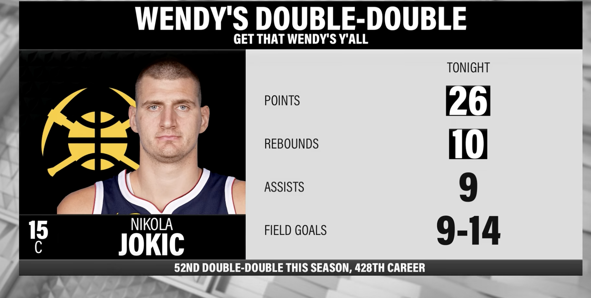 太阳逆转凯尔特人,约基奇刷新纪录 太阳逆转凯尔特人,约基奇刷新纪录