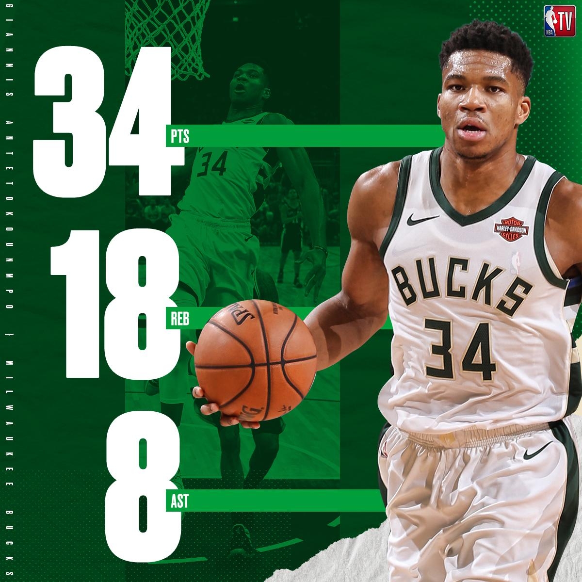 猛龙完胜深圳队，字母哥刷新纪录